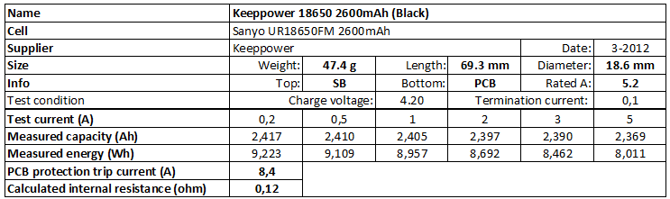 Keeppower%2018650%202600mAh%20(Black)-info
